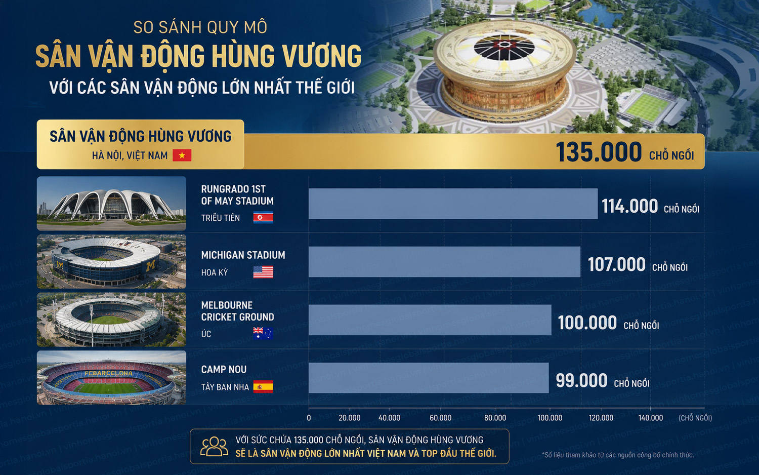 Quy mô sân vận động Hùng Vương