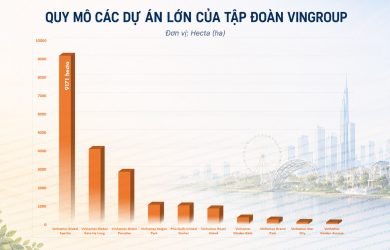 So sanh quy mo Vinhomes Global Sportia