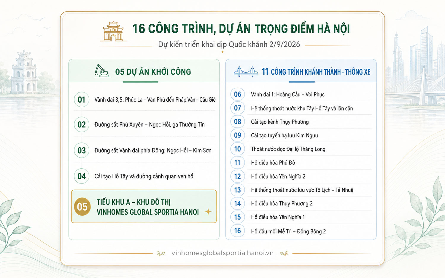 16 cong trinh trong diem 2 9